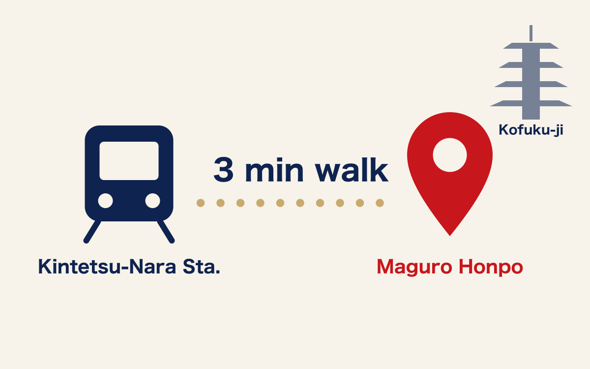 Map: 3-minute walk from Kintetsu-Nara Station to Maguro Honpo